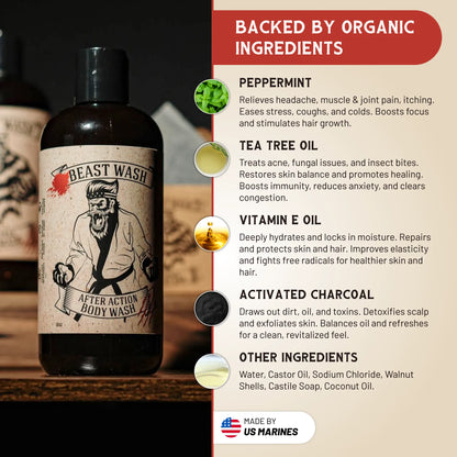 Body wash bottle with Beast Wash label, shown beside ingredient descriptions with round icons
