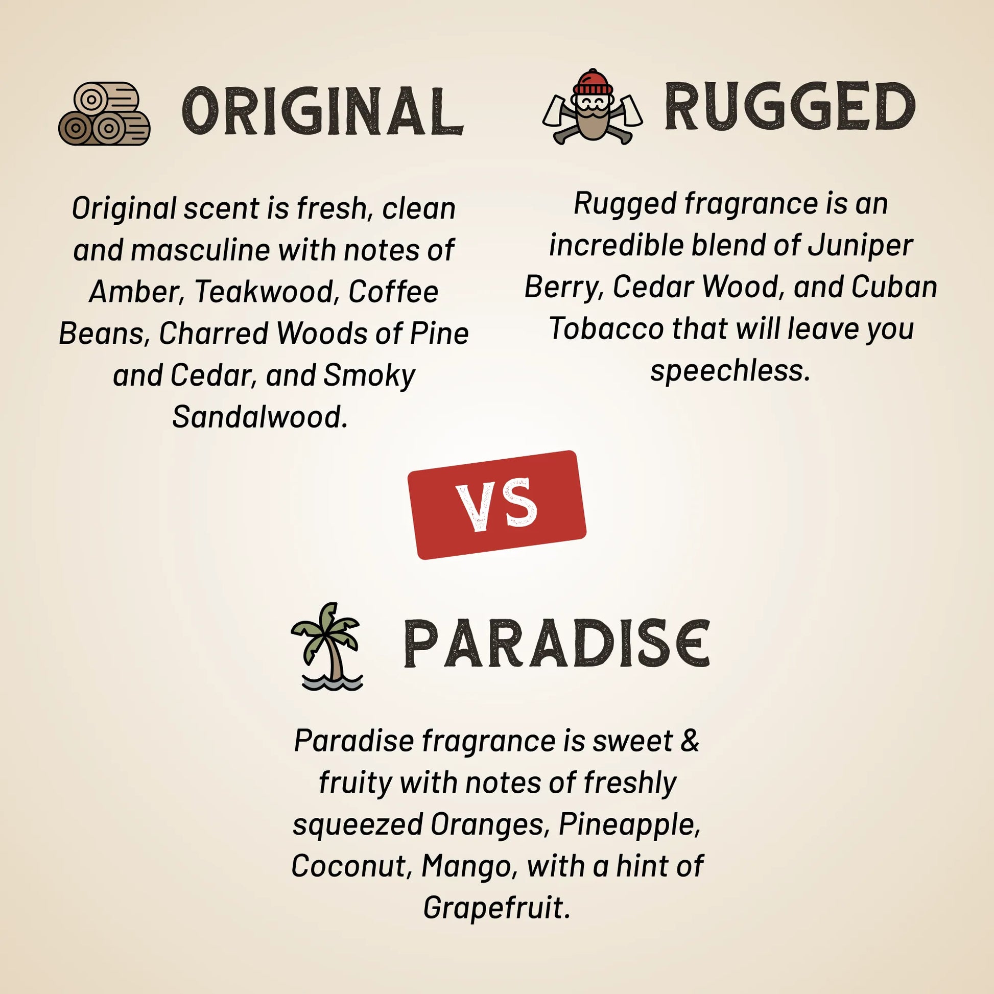 Fragrance comparison card for shower set showing Original, Rugged, and Paradise options