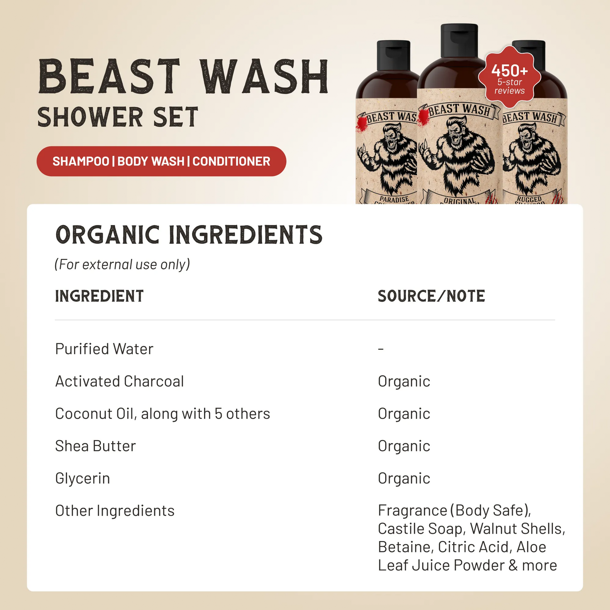Beast Wash shower set with three bottles and organic ingredients chart