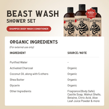 Beast Wash shower set with three bottles and organic ingredients chart