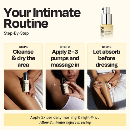 Step-by-step routine graphic featuring serum bottle application on skin.