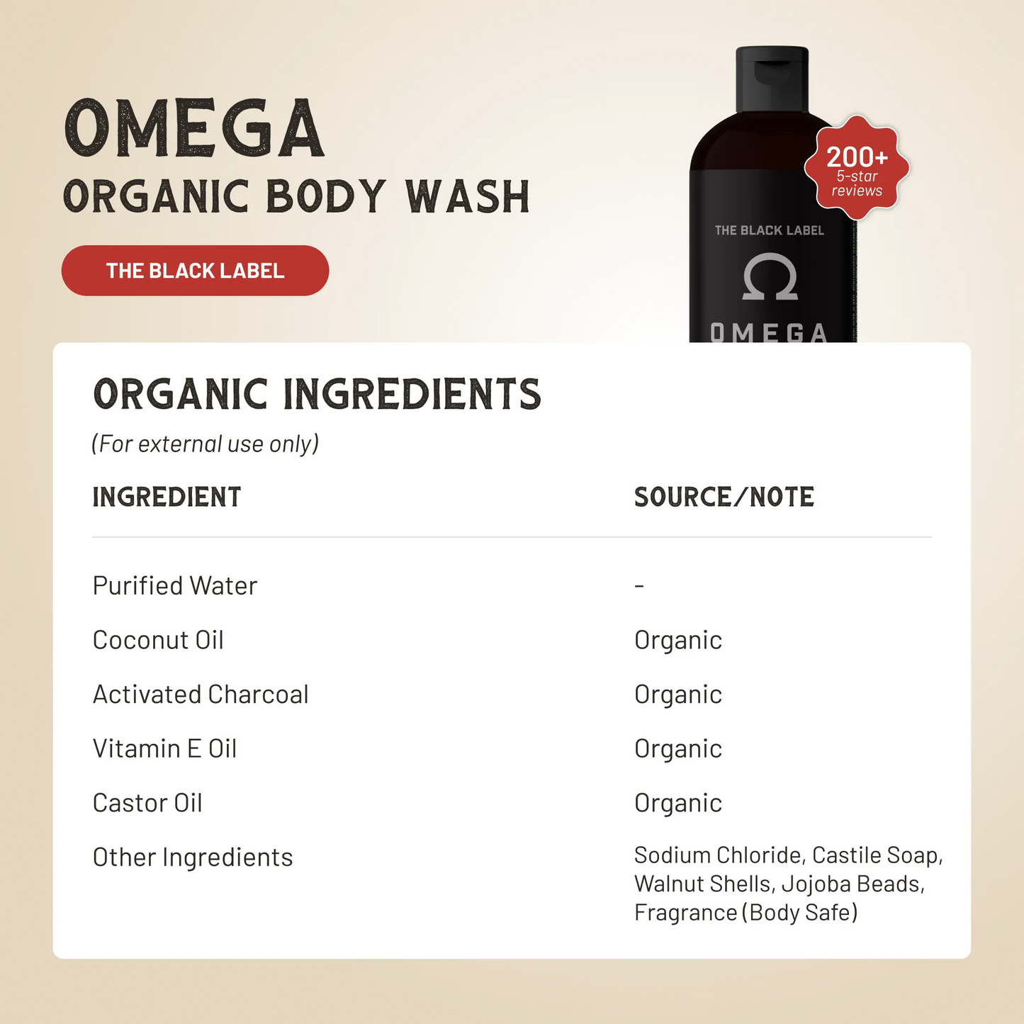 Omega organic body wash bottle with pump beside an ingredients information panel