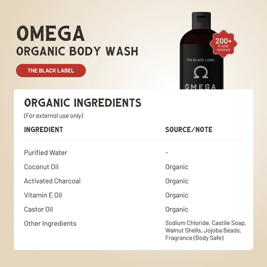 Omega organic body wash bottle with pump beside an ingredients information panel