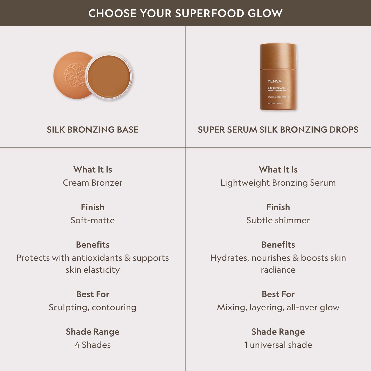 Bronzing drops bottle with gold cap and bronze color swatch