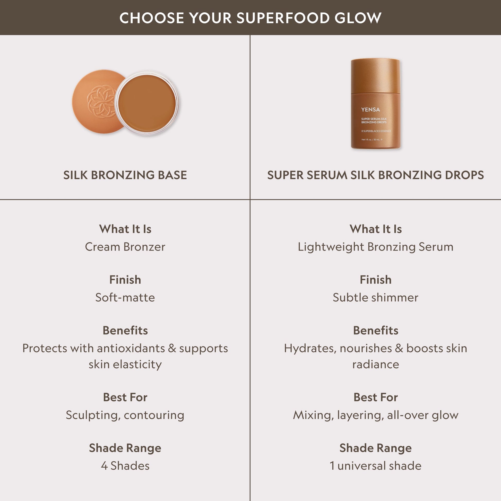 Bronzing drops bottle with gold cap and bronze color swatch