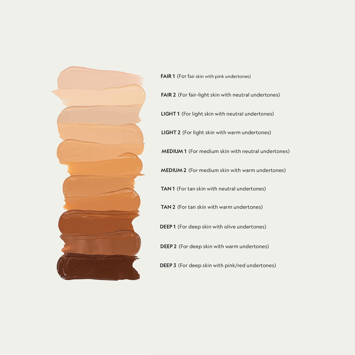 Concealer shade swatch chart with Fair 1 and Deep 3 options