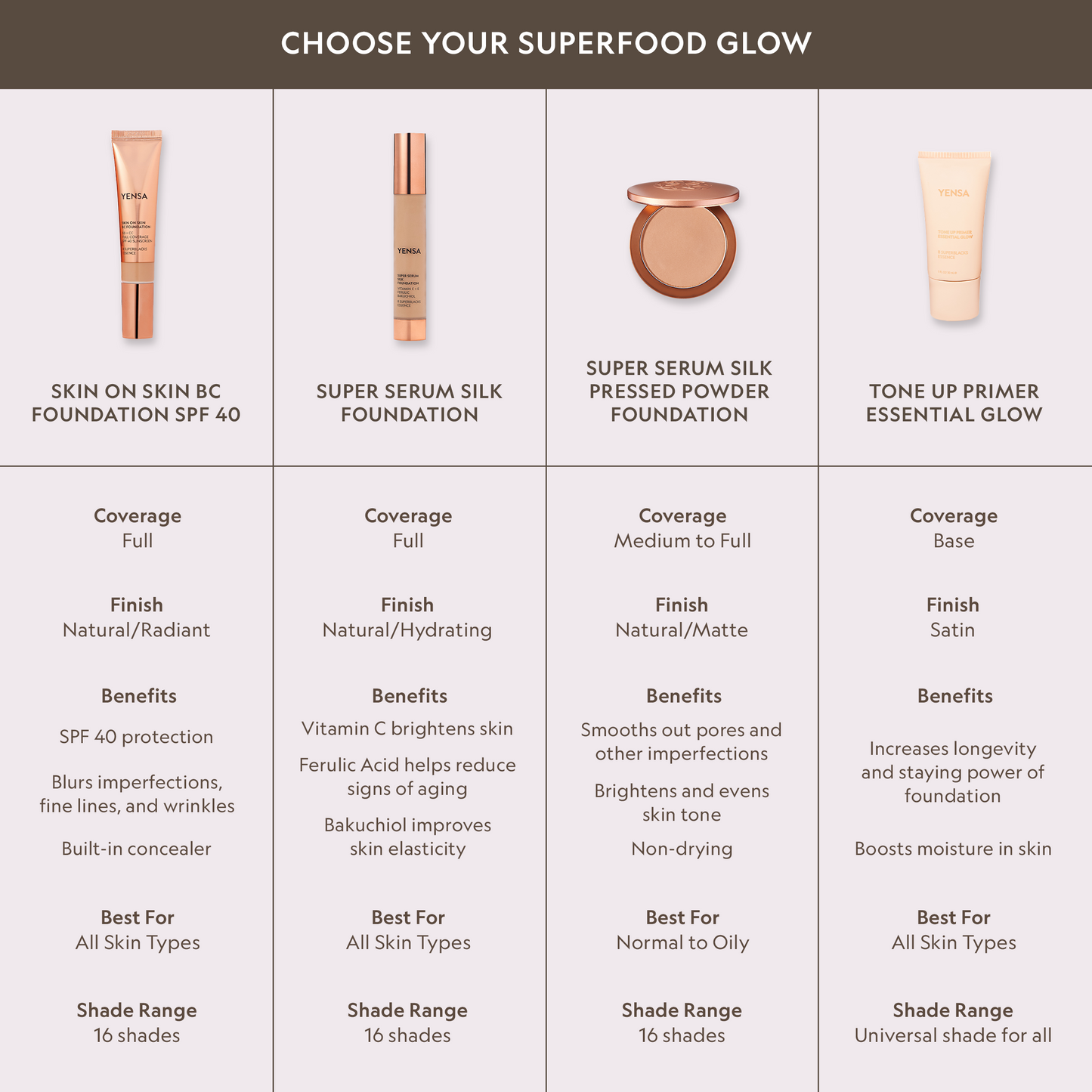 Foundation product lineup with two tubes, pressed powder compact, and glow primer tube