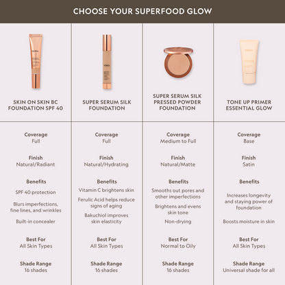 Foundation product lineup with two tubes, pressed powder compact, and glow primer tube