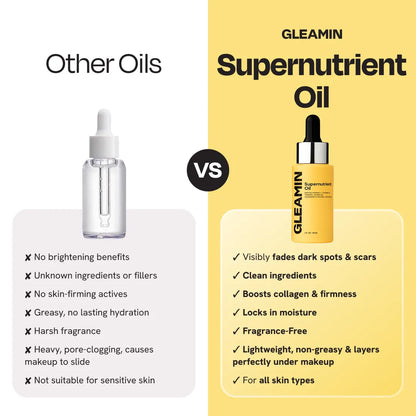 Facial oil comparison graphic with yellow bottle and other white dropper