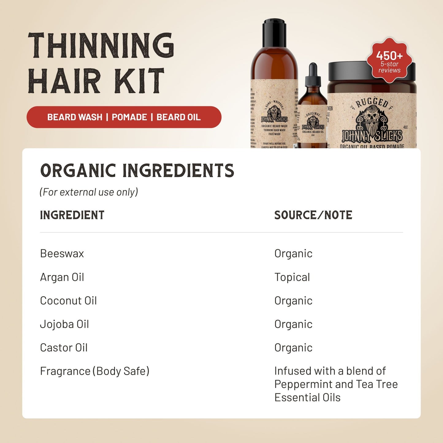 Hair growth kit bottles and pomade jar beside organic ingredients panel