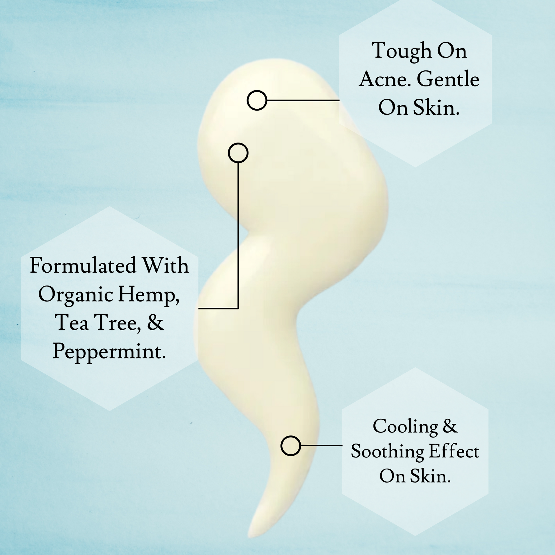 Creamy lotion dollop with diagram lines and icon callouts